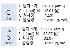 염소 Cl 표준 원자량 에 몰 당 킬로그램 - cl 원자량